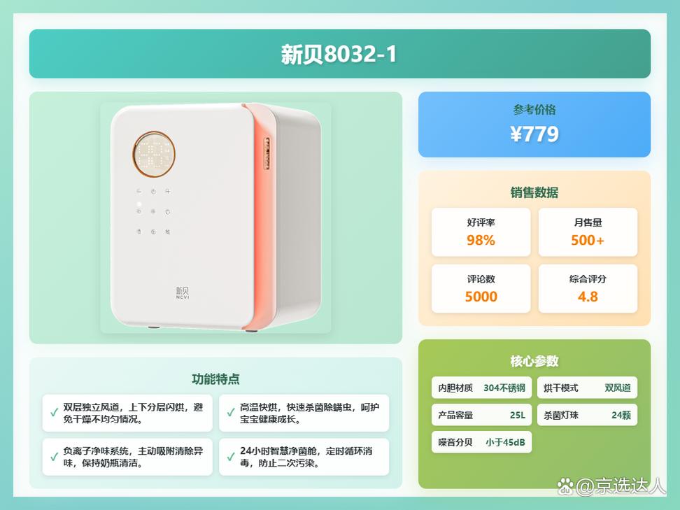 宝宝喂养清洁利器 新贝消毒柜、消毒锅与暖奶器全价位评测，为你精选10款安心之选